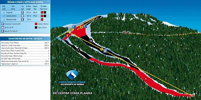 Stara Planina: схема склонов