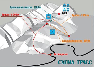 Суусамыр: схема склонов