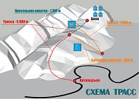Суусамыр: схема склонов
