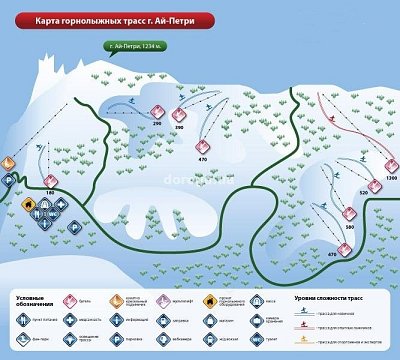 Горнолыжный курорт Ай-Петри: схема склонов