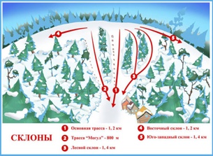Горнолыжный курорт Салма / Полярные Зори: схема склонов