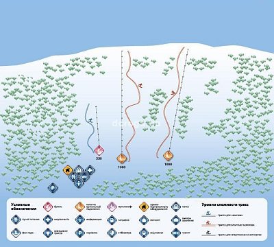 Горнолыжный курорт Плай-Плавье: схема склонов